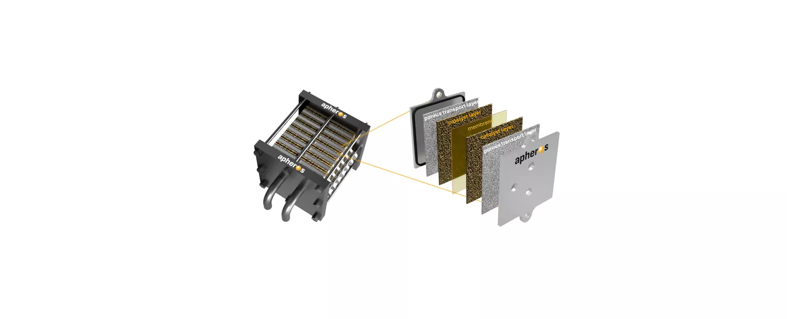 electrolysis materials