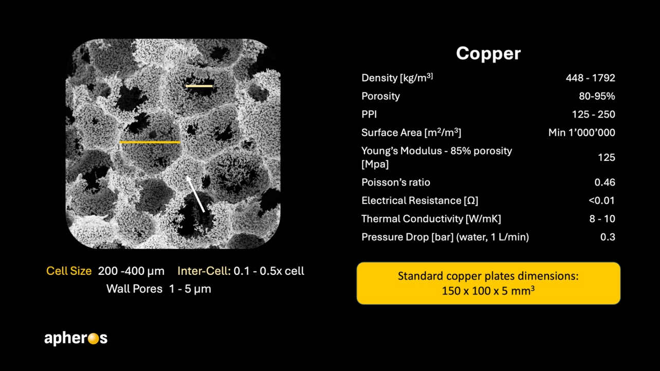 Copper specs
