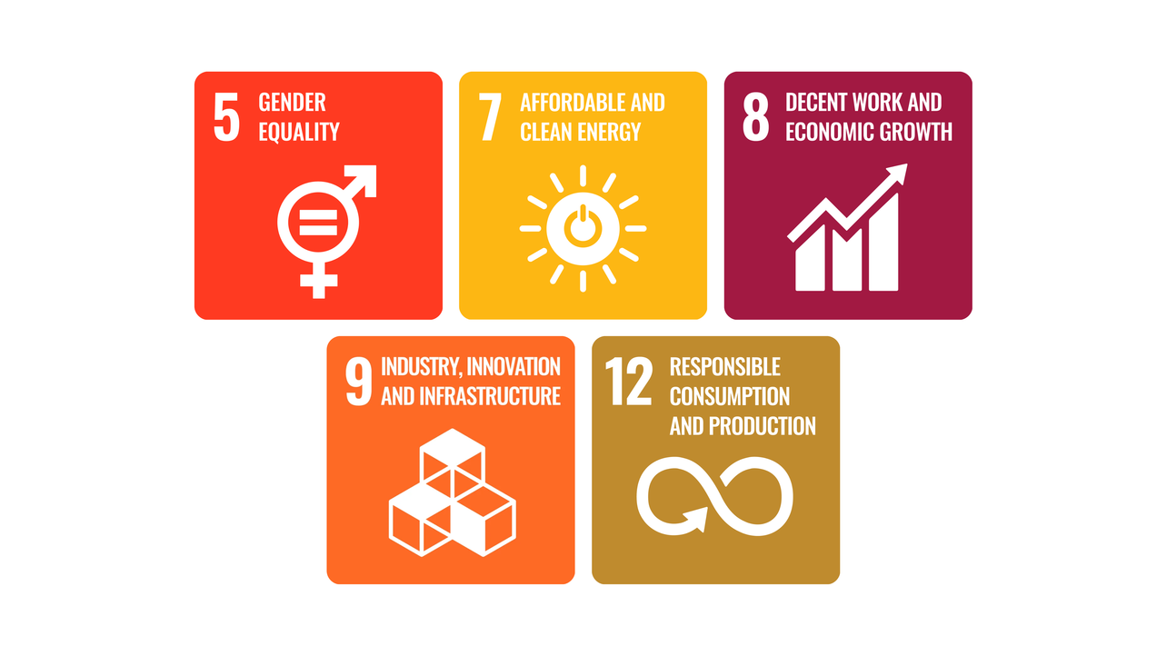 apheros SDG